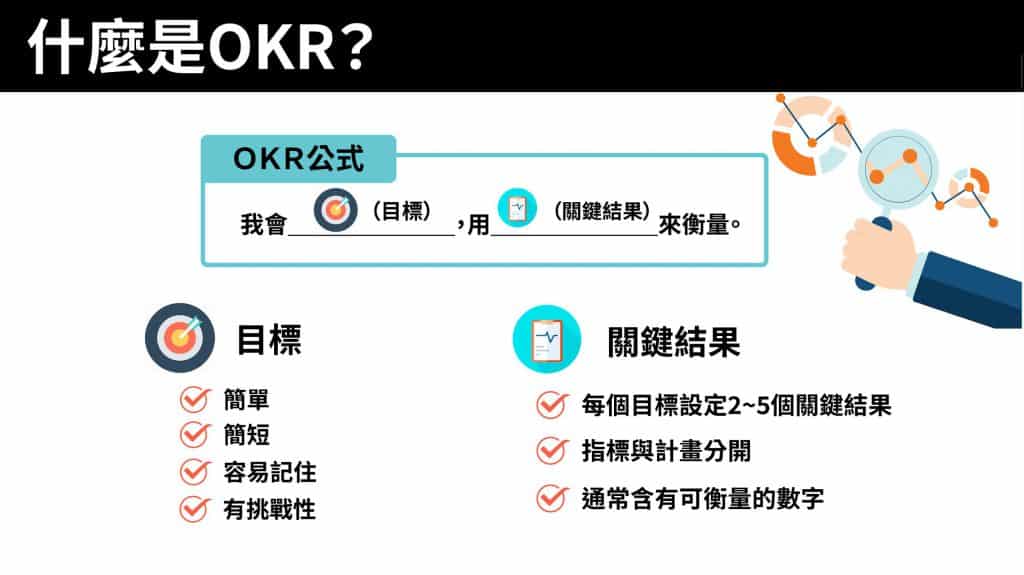 什麼是OKR?