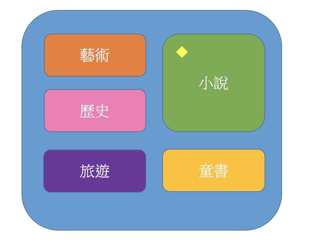 SEO优化建议 2.  好好规划网站的架构