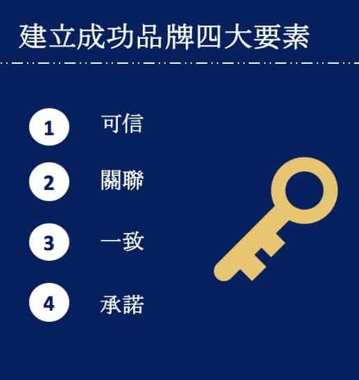 為什麼要建立品牌|品牌行銷成功四要素