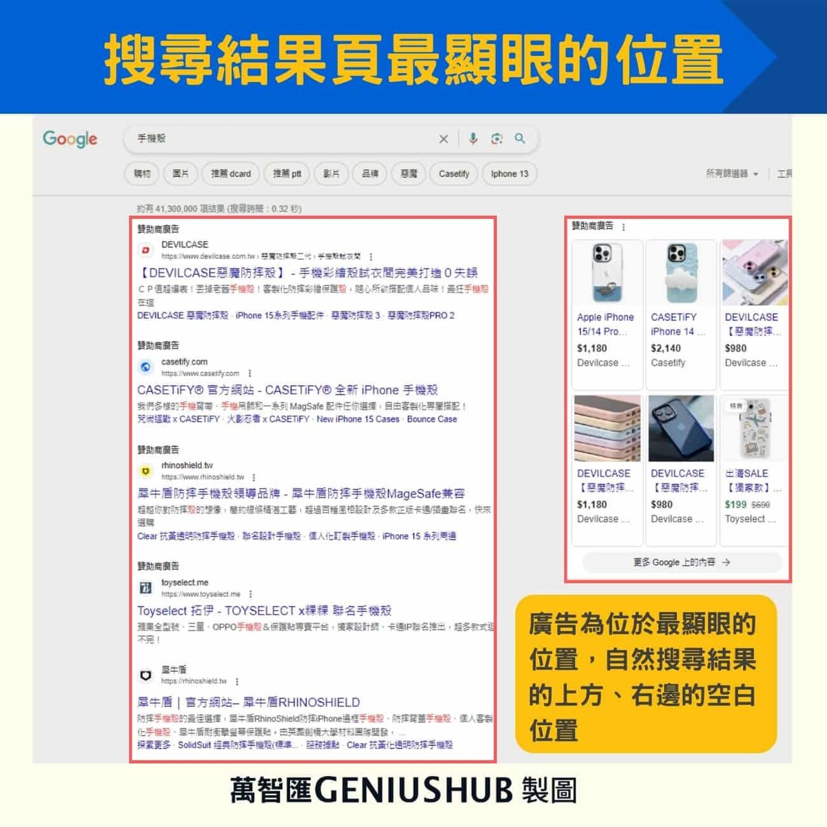 關鍵字廣告與購物廣告