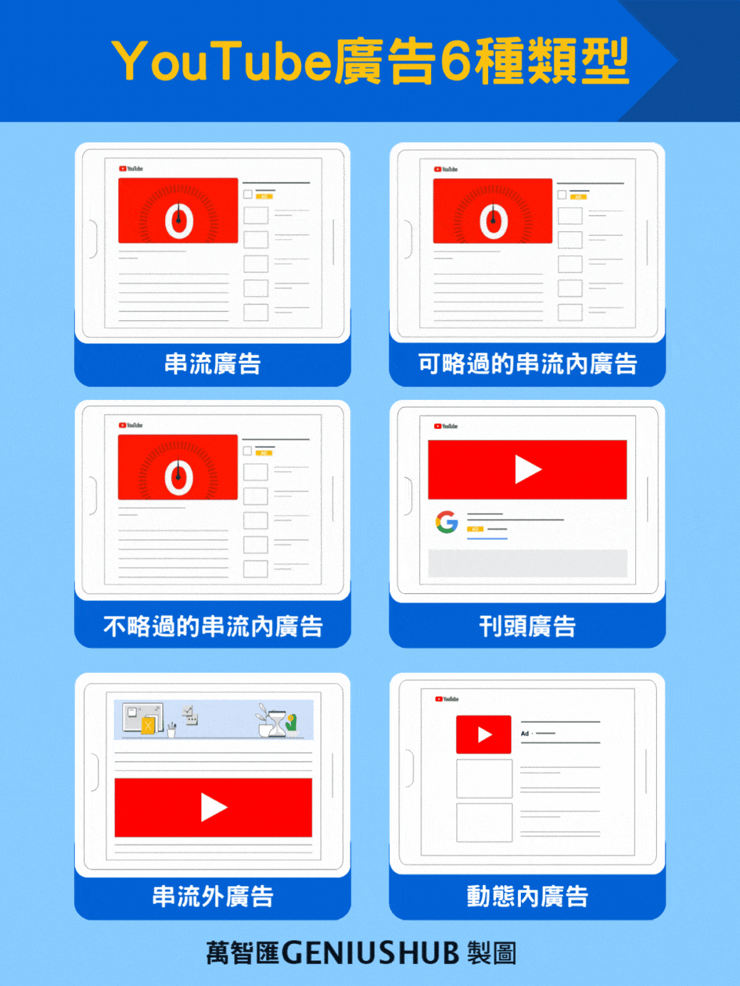 Youtube廣告6種廣告格式