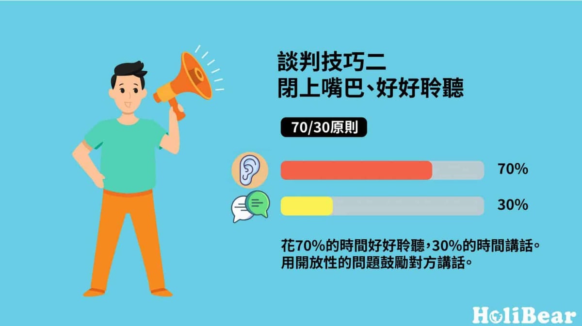 谈判技巧二｜闭上你的嘴巴，好好聆听