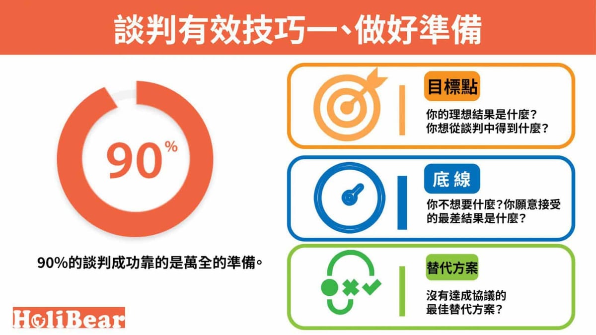 谈判技巧一|做好准备