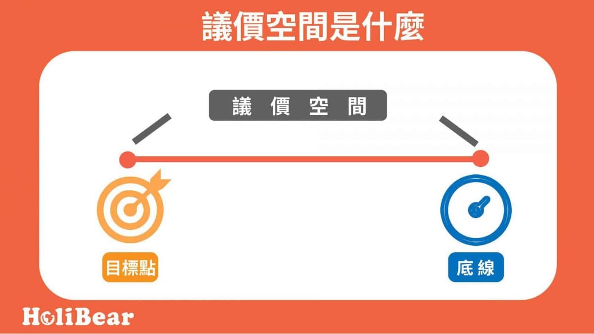 议价空间是什么?
