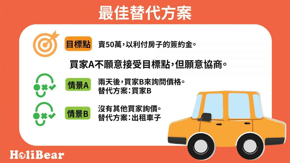 最佳替代方案是什么?