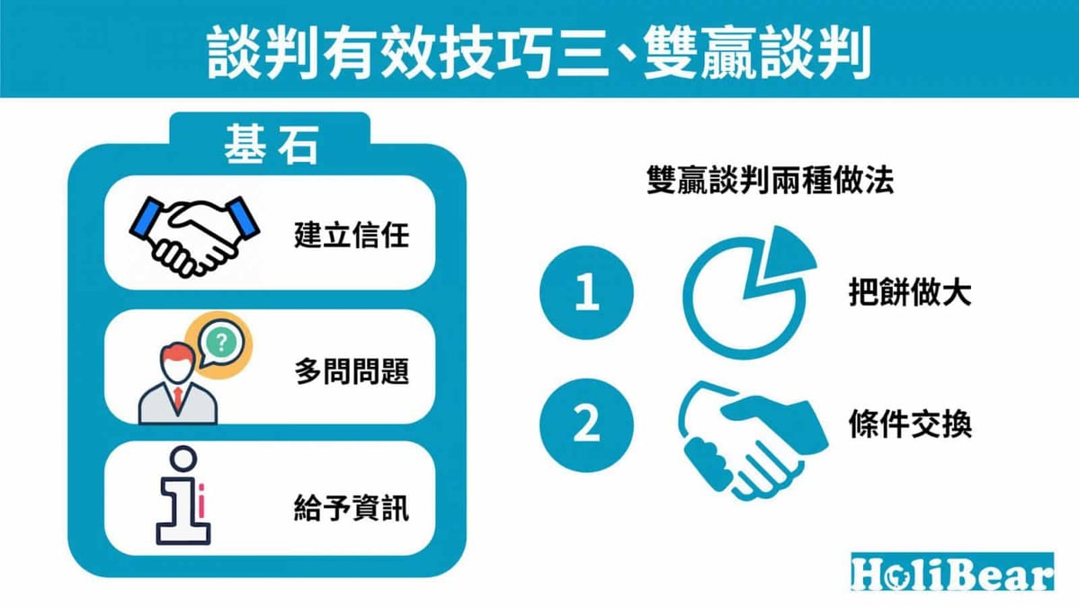 谈判技巧三|双赢谈判