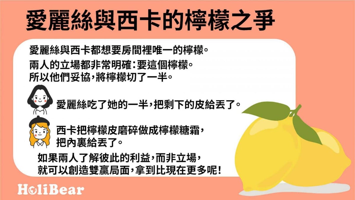 举例—有原则的谈判