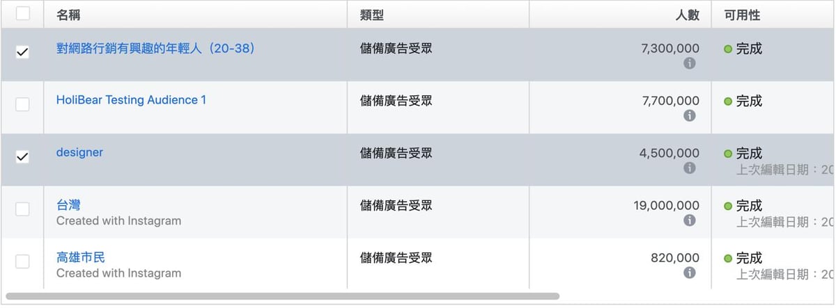 臉書廣告受眾舉例
