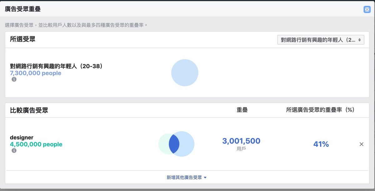 廣告受眾重疊