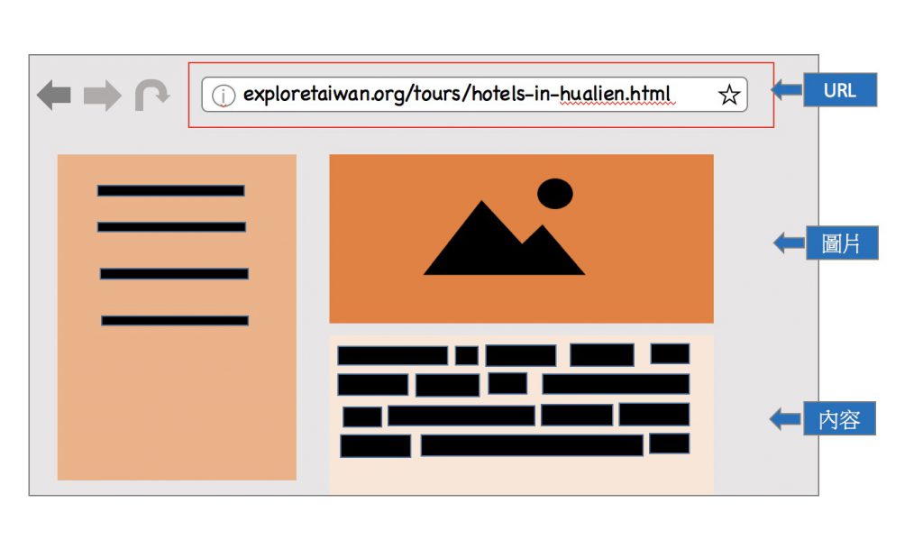SEO优化建议 3.   优化网站各元件