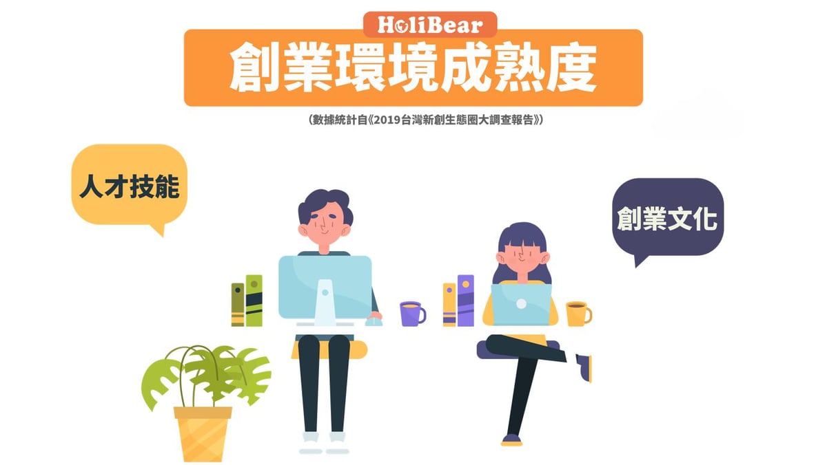 台灣創業環境成熟度