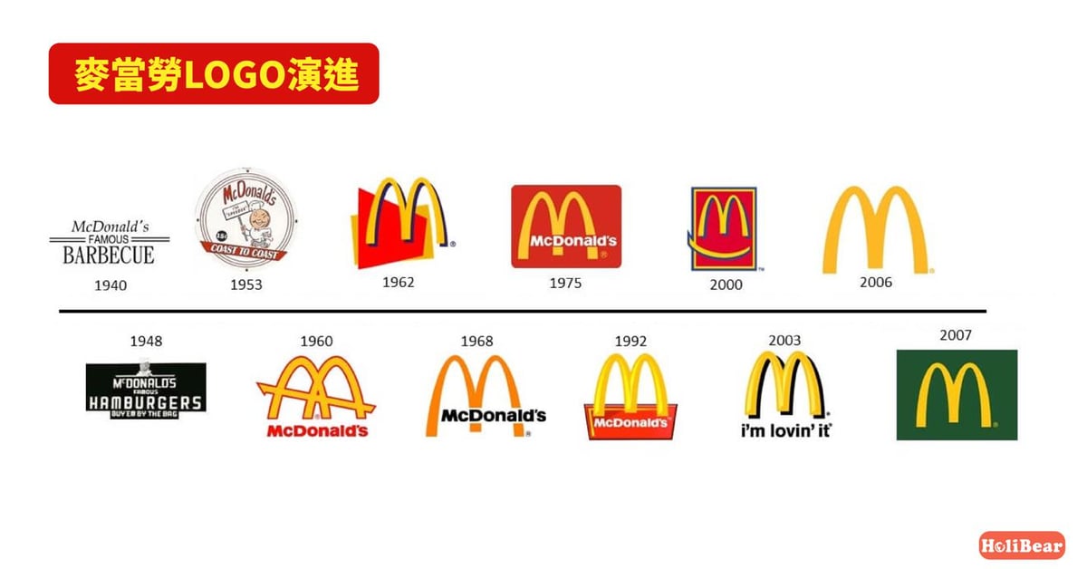 麥當勞LOGO演進