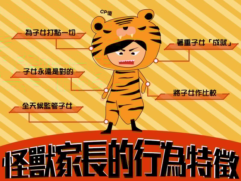 第一次補習 - 怪獸家長的行為特徵
