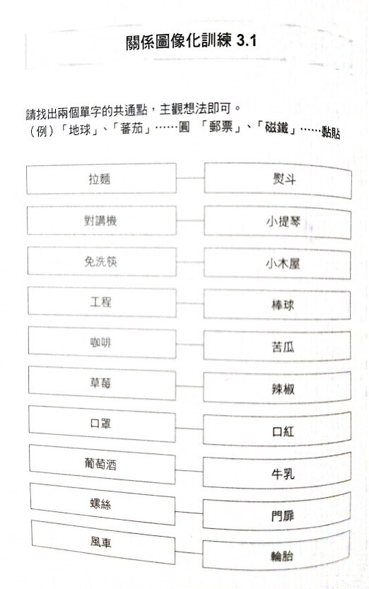圖表化練習（引用自《過目不忘的文轉圖深化記憶法》）