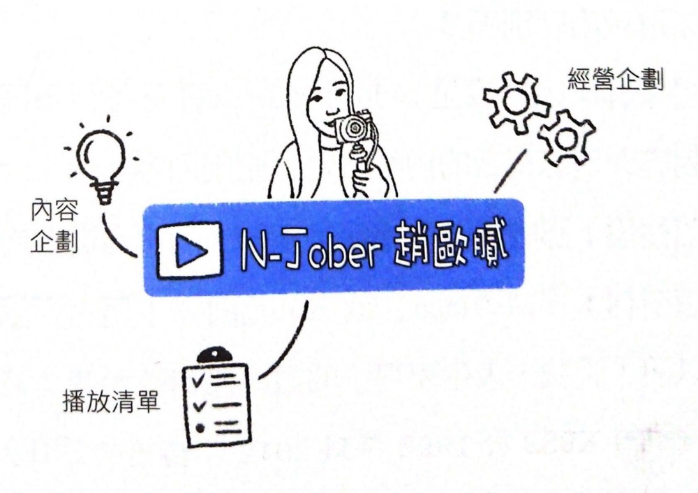 主要主題（引用自《改變你人生的想法整理術》）