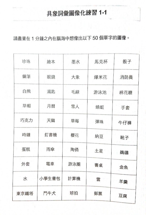 圖像化練習（引用自《過目不忘的文轉圖深化記憶法》）