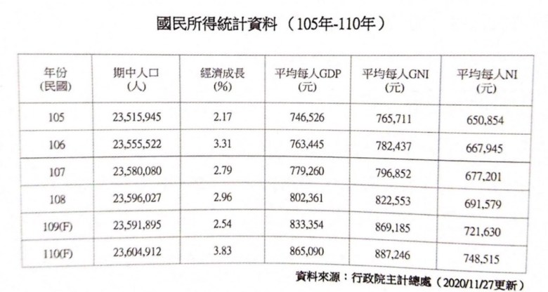 簡報只要將要說明內容擷出即可