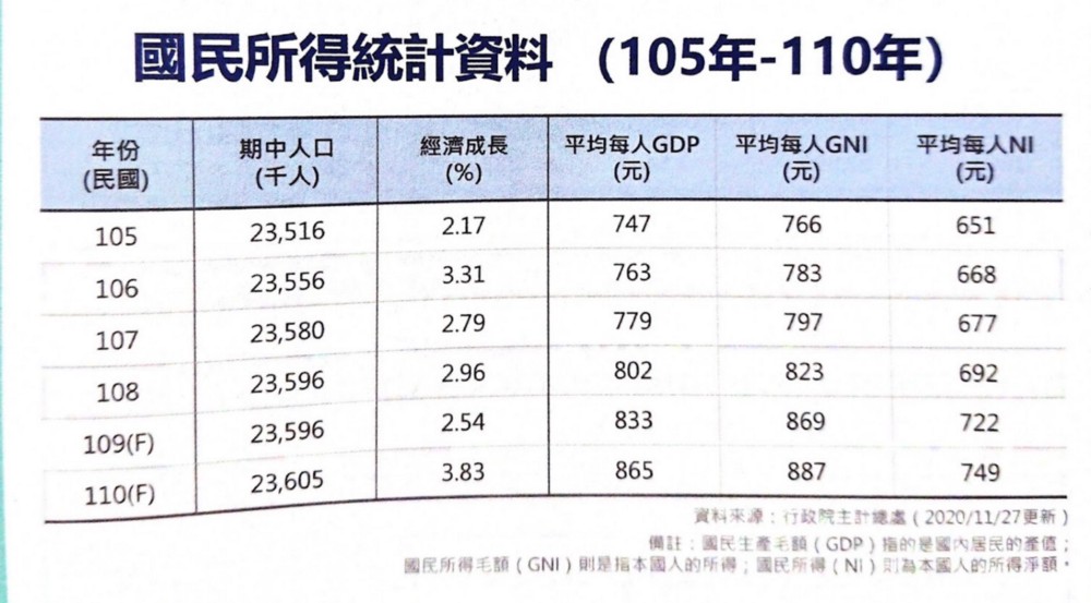 視覺化後的表格（引用自《20道資料視覺化難題全解析》）