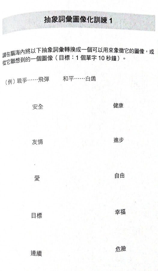 象徵化練習（引用自《過目不忘的文轉圖深化記憶法》）