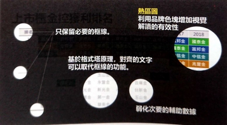 利用遮罩將重點資訊突出（引用自《20道資料視覺化難題全解析》）