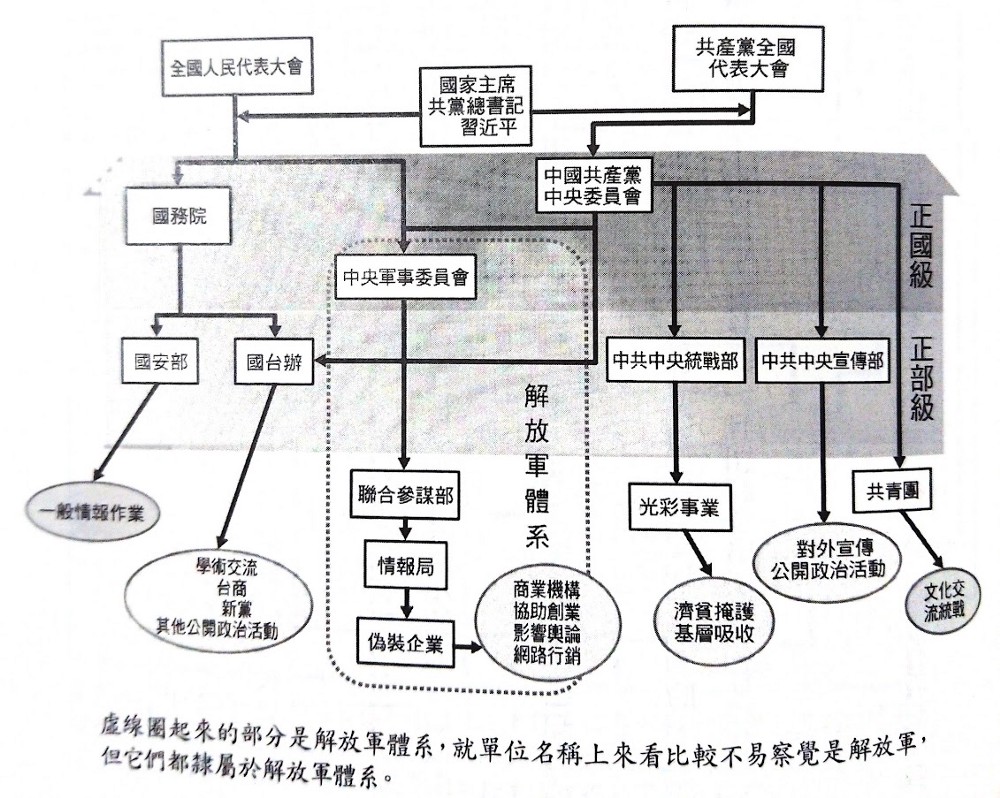 中共的資訊戰體系