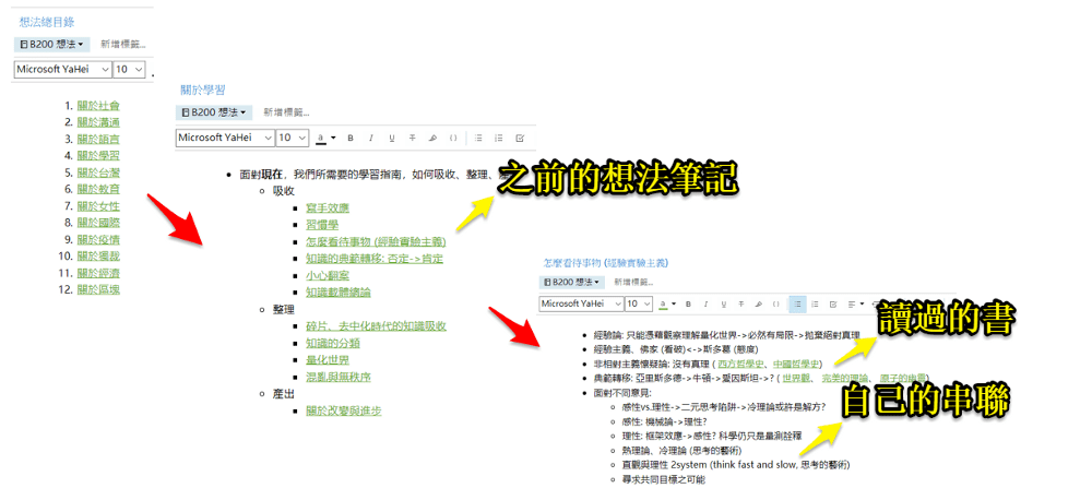 我的串聯筆記架構