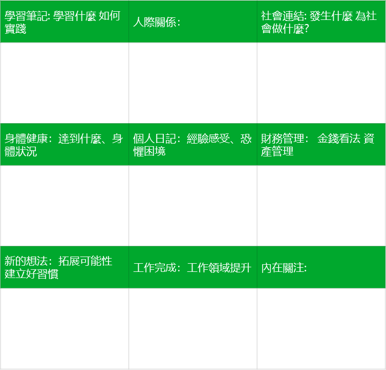 我的曼陀羅每日紀錄