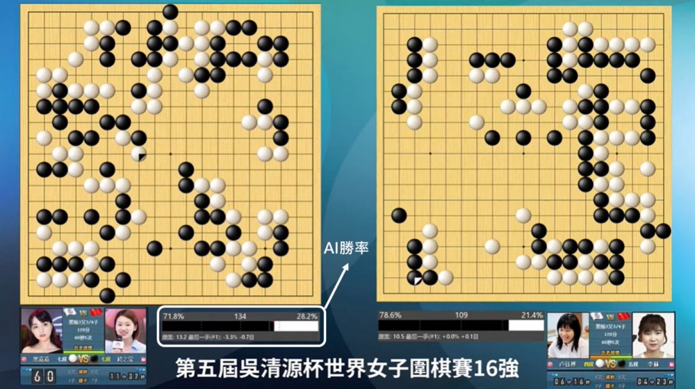 第五屆吳清源杯世界女子圍棋賽16強：黑嘉嘉七段 vs.於之瑩七段，盧鈺樺四段 vs.李赫五段（截自海峰棋院）