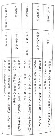 幕府時代的森林帳冊(截自《大崩壞》)