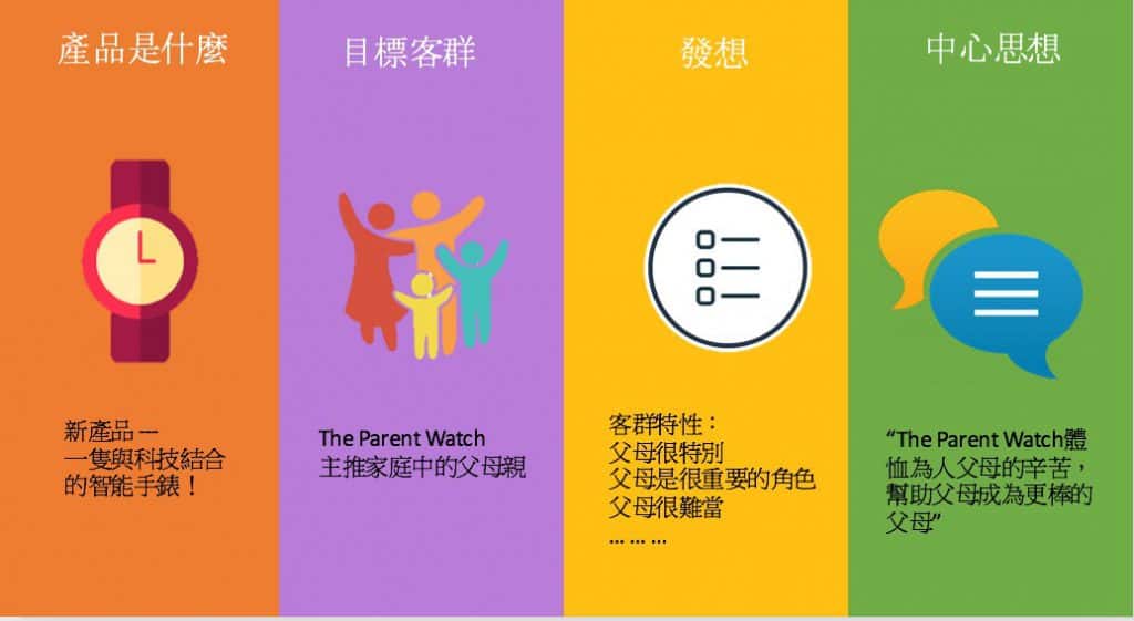 定義你的品牌|品牌行銷策略