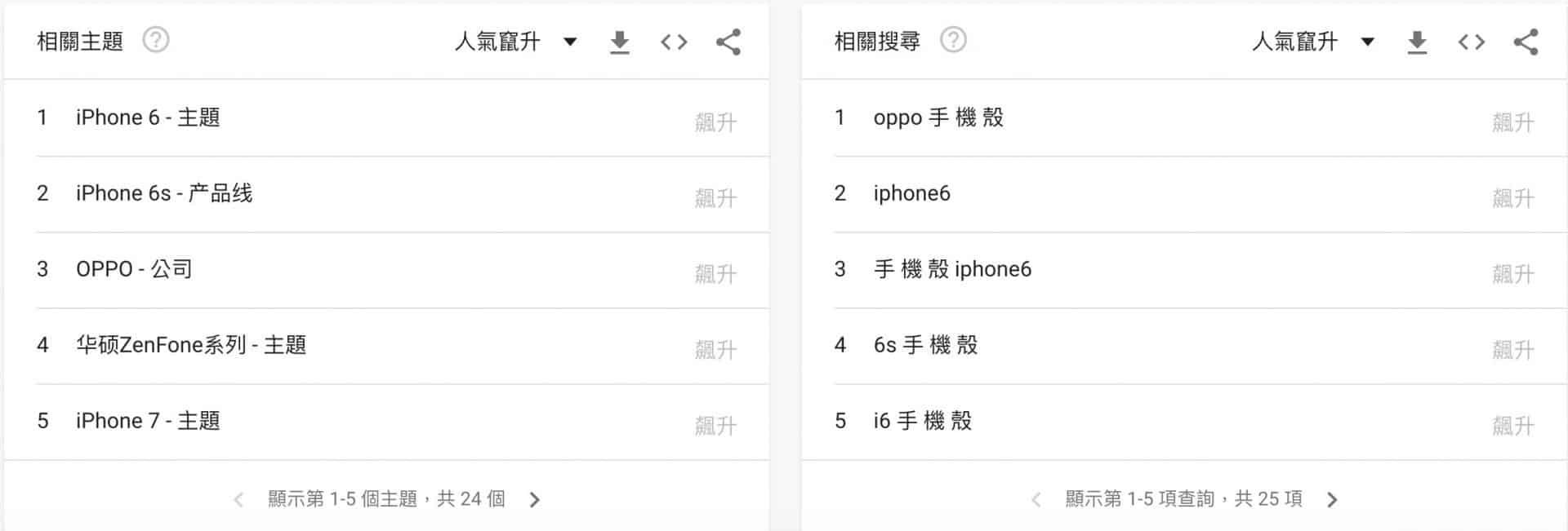 SEO优化 关键字分析工具推荐 MOZ 主题资讯