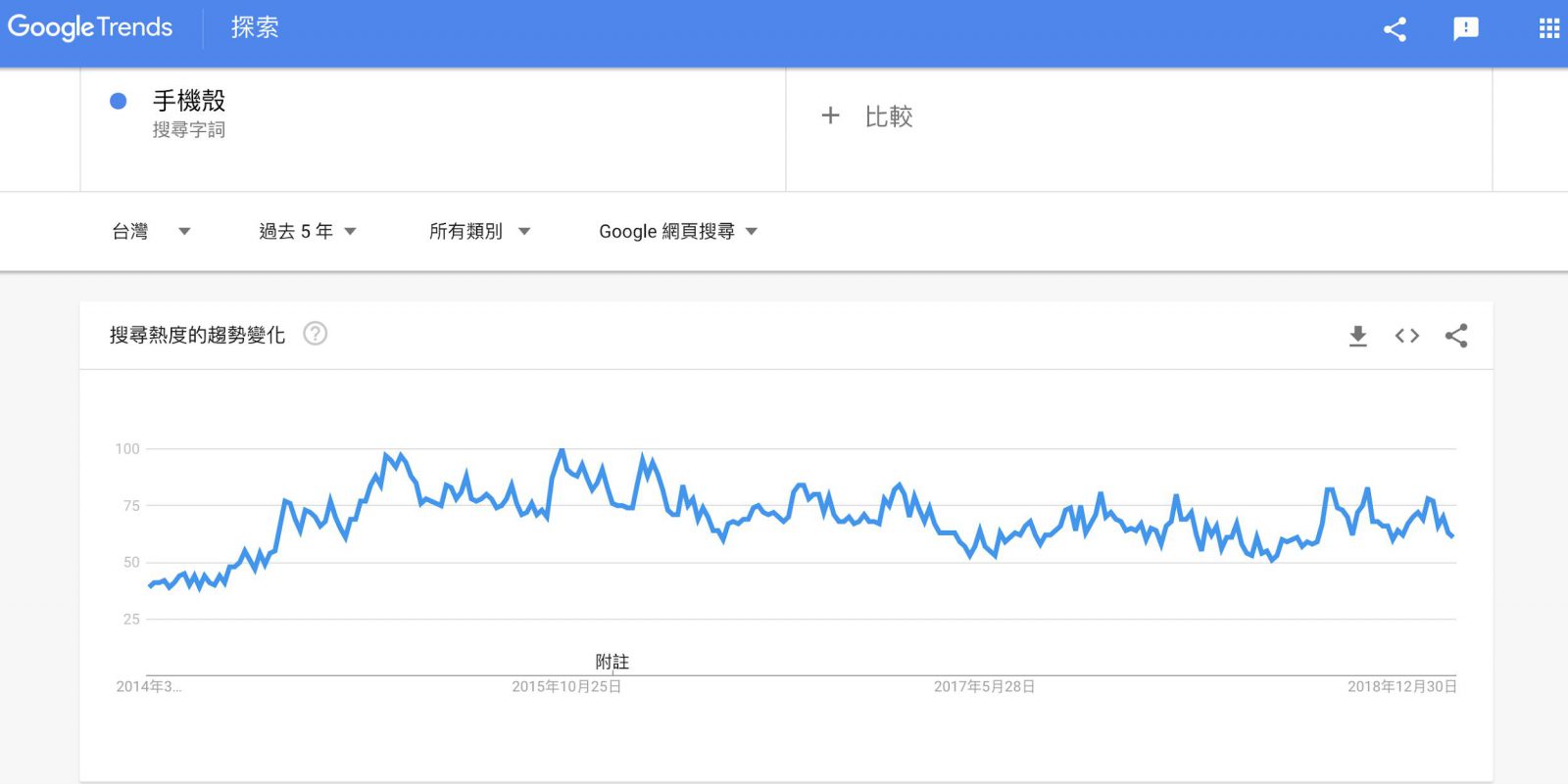 SEO优化 关键字分析工具推荐 Google Trends