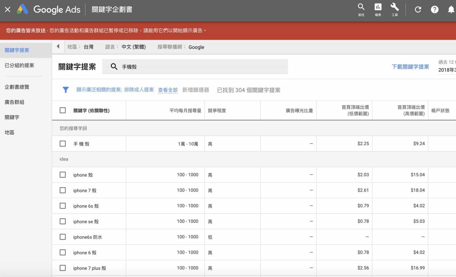 SEO优化 关键字分析工具推荐 Google Ads﻿