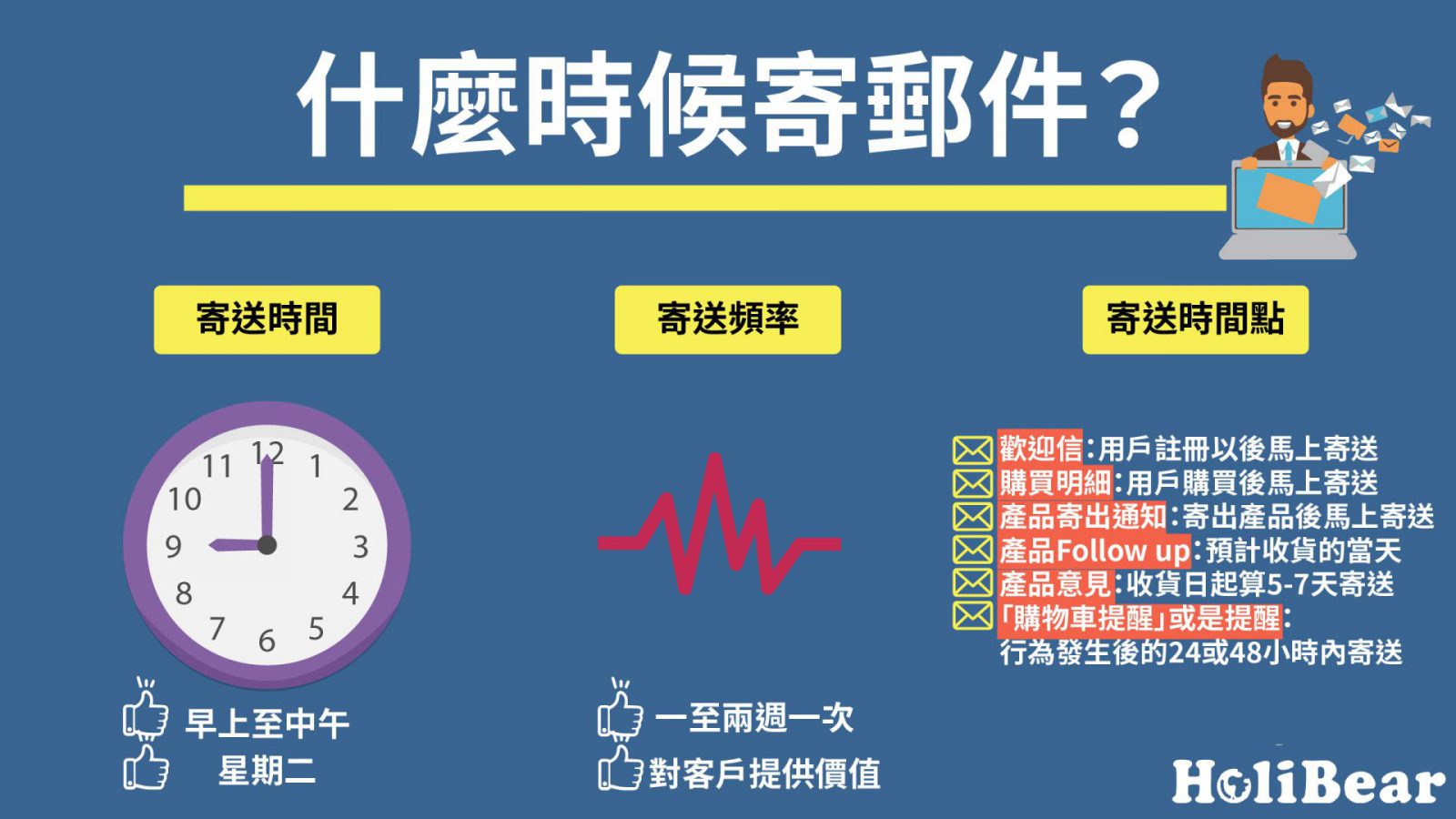 什麼時候該寄送電子報?