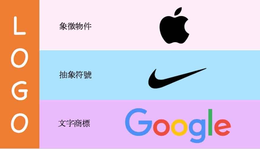 表達你的品牌|創造品牌外觀