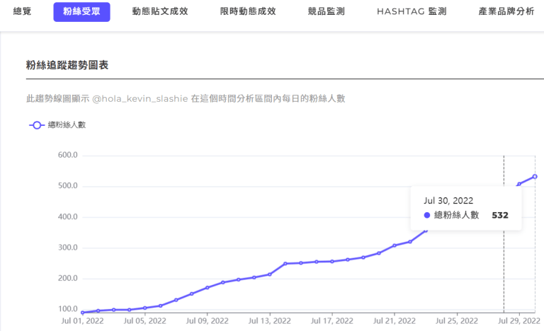 Canva 设计 IG 贴文 15
