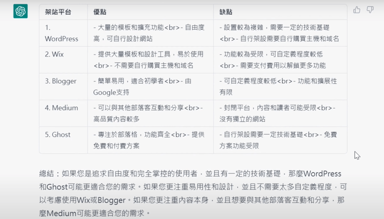 Canva ChatGPT 8