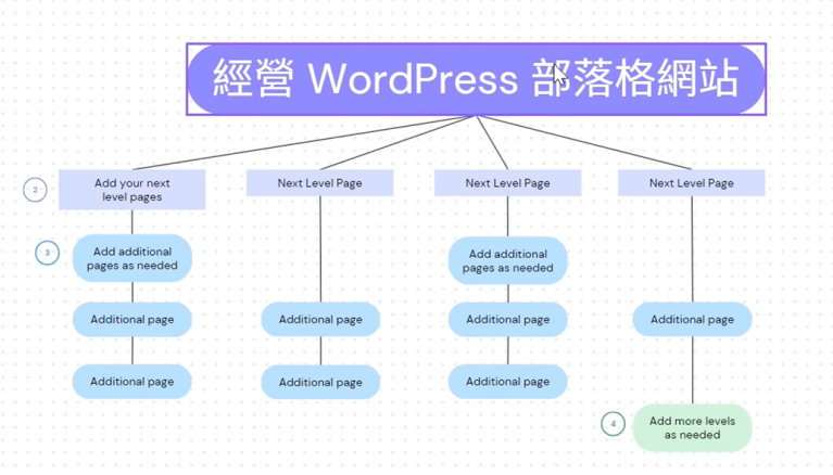 Canva ChatGPT 9