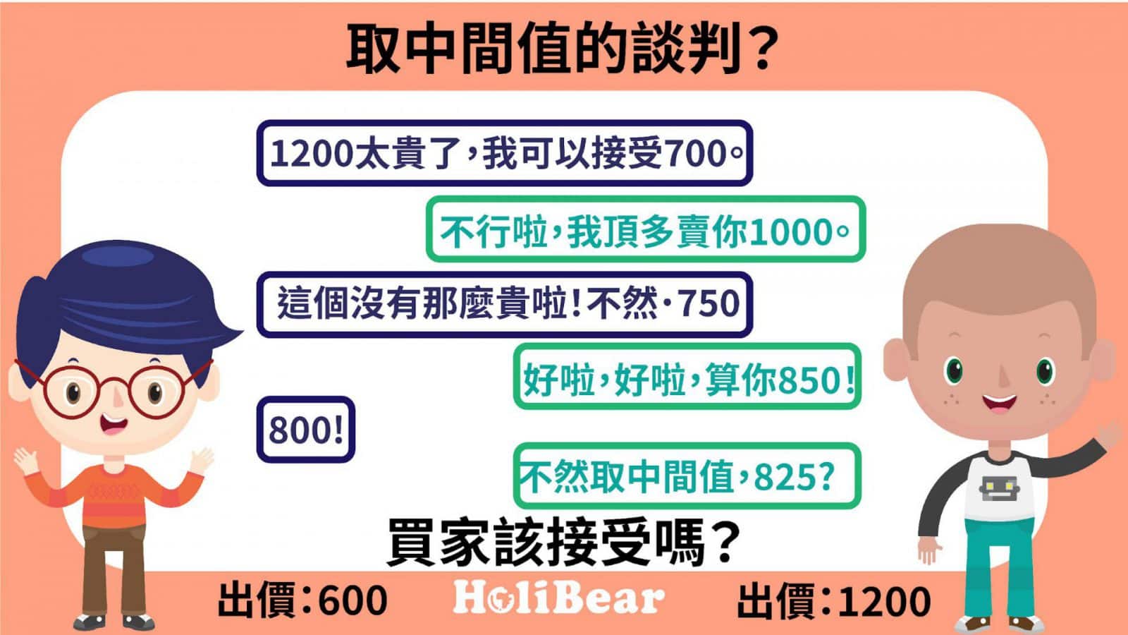 談判技巧:取中間值的談判?