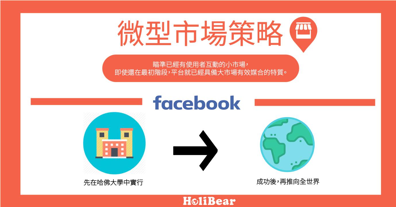 微型市場策略(Micromarket Strategy)