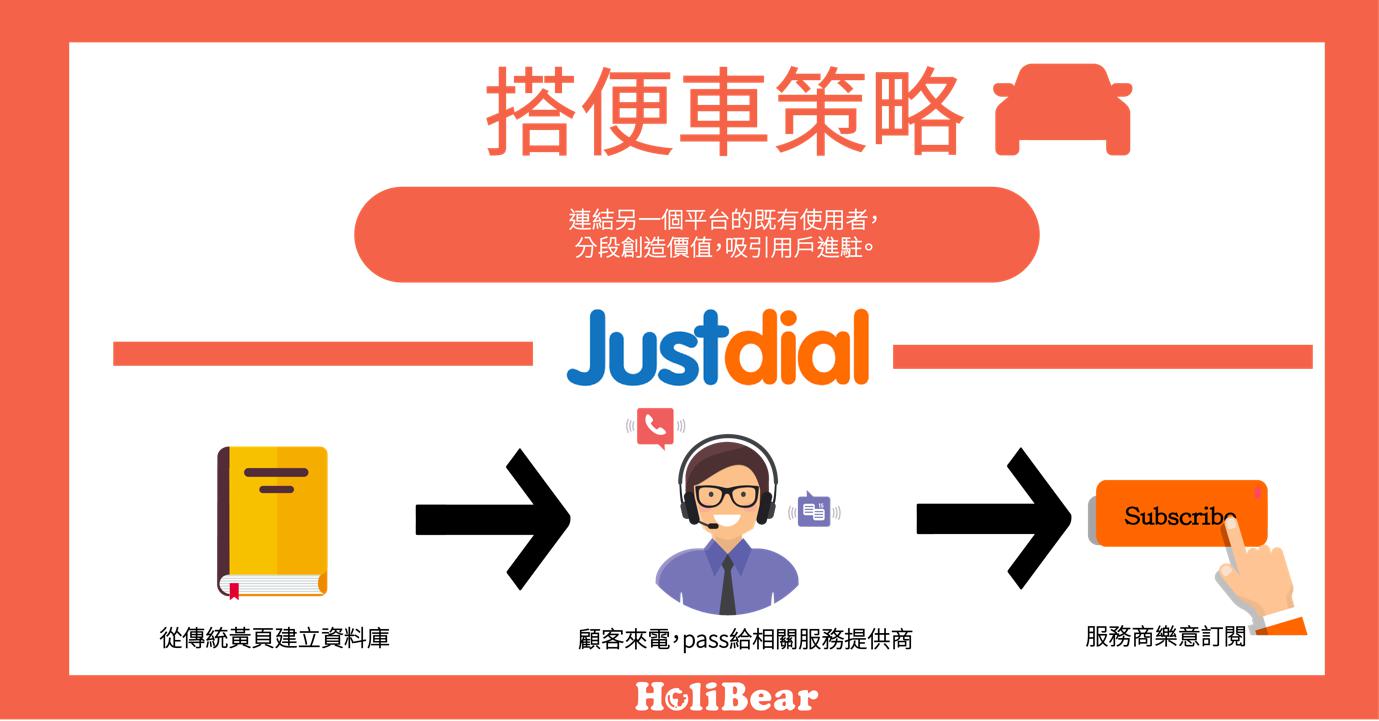 搭便車策略(Piggyback Strategy)