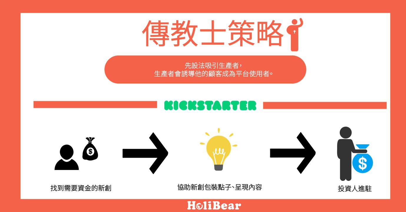 傳教士策略(Producer Evangelism Strategy)
