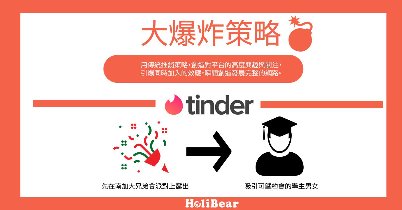 大爆炸策略(Big-Bang Adoption Strategy)