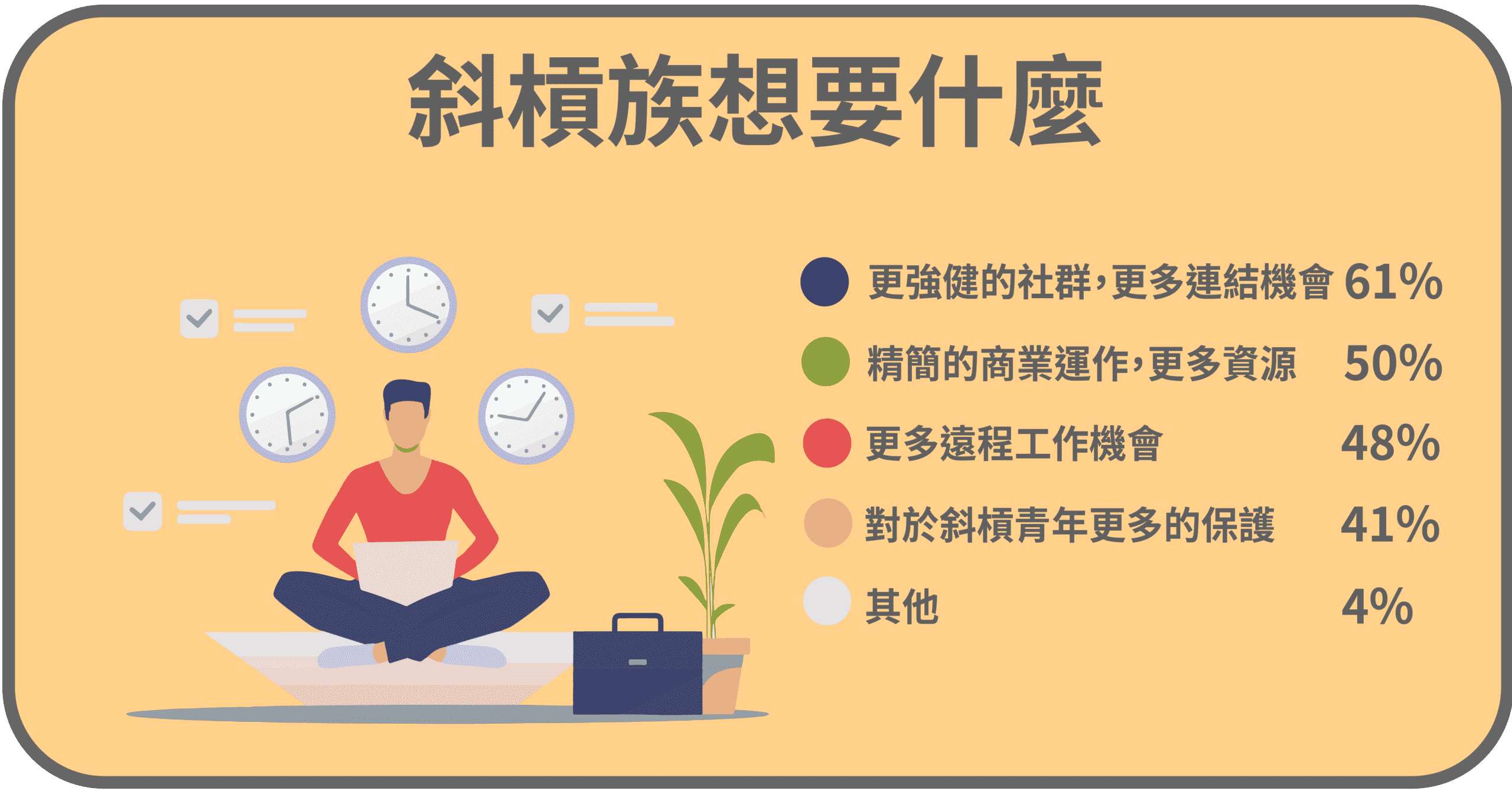 斜槓族想要什麼?