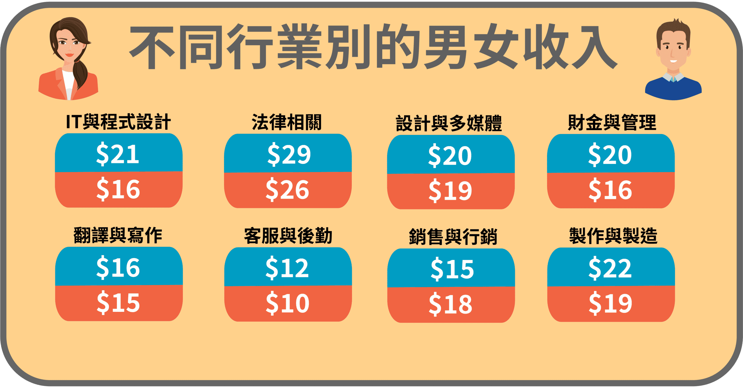 斜槓過時了嗎？2020年你一定要知道的斜槓族數據大全！ Holibear哈利熊 Hkese 8311