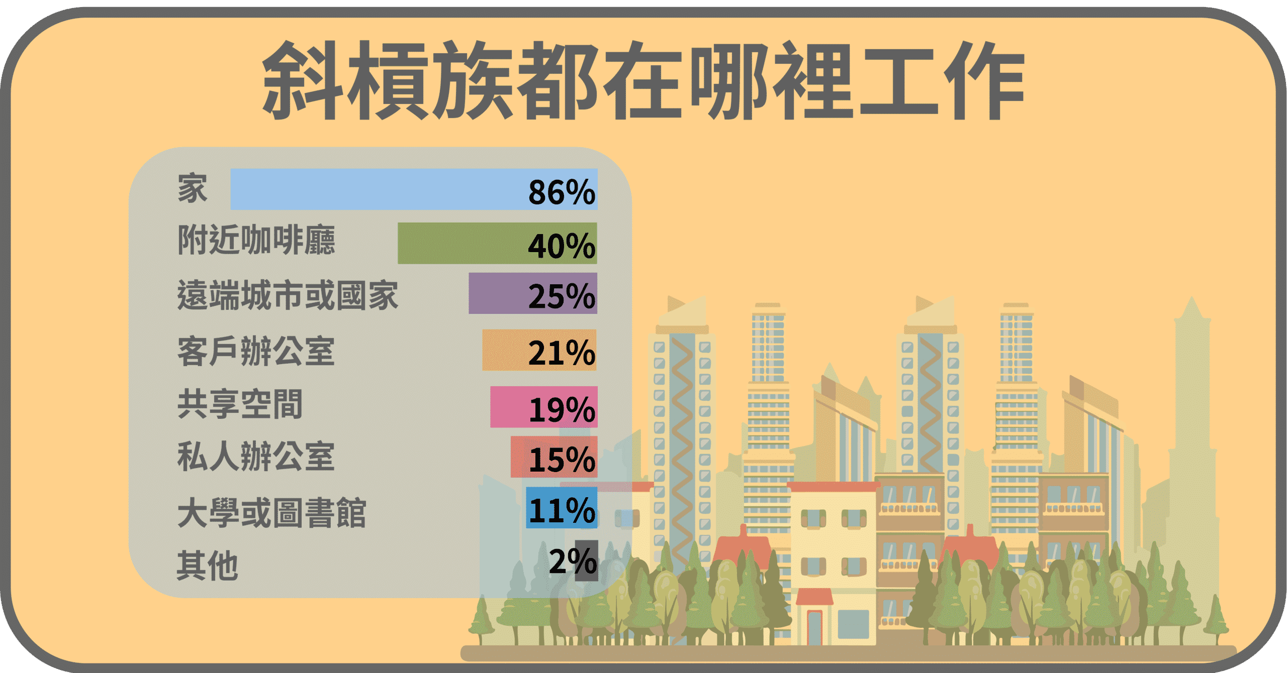 斜槓族都在哪裡工作?