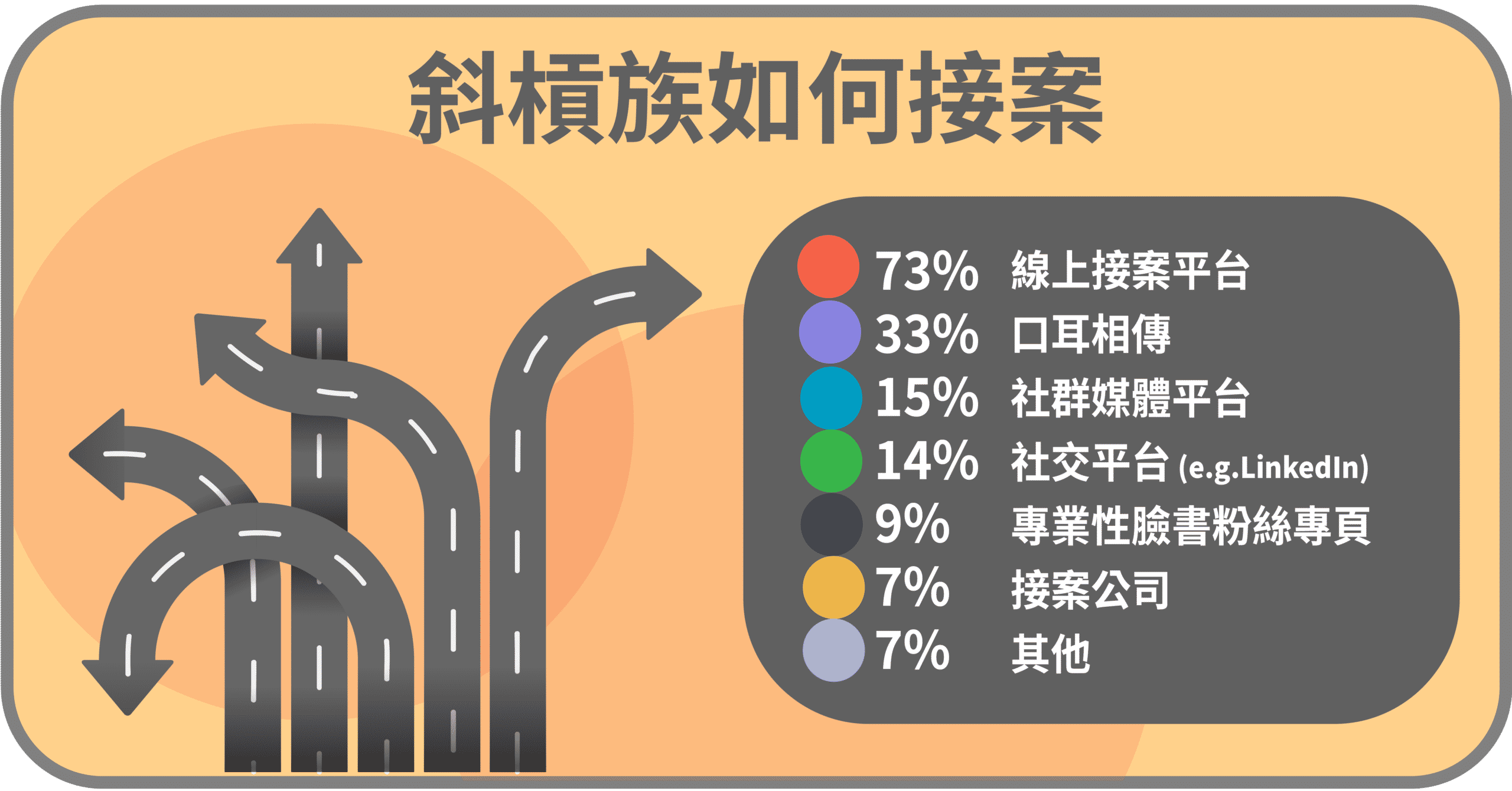 斜槓族如何接案?