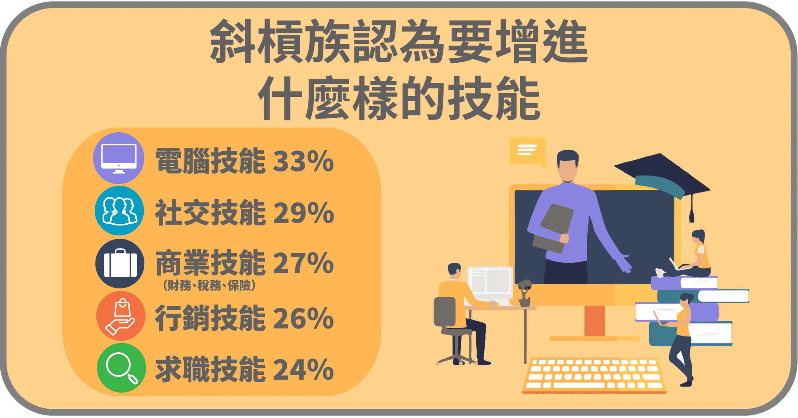 斜槓族該增進哪些技能?