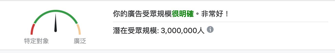 脸书广告受众规模指标