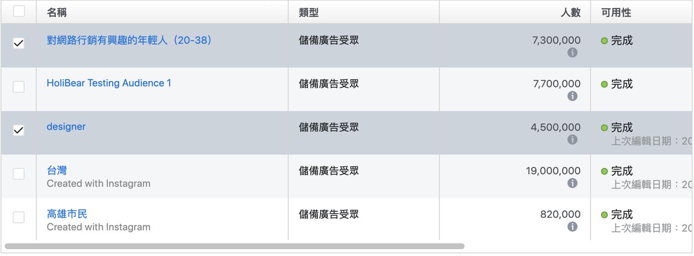 脸书广告受众举例
